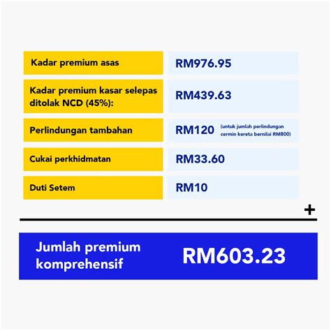 harga insurance kereta|Harga Roadtax Dan Insurans Kereta .